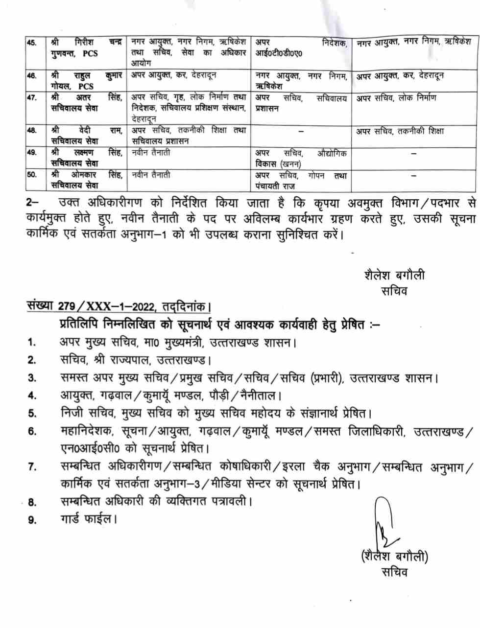Uttarakhand: 50 IAS व PCS अधिकारियों में फेरबदल 5 Hello Uttarakhand News »