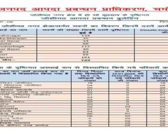 Joshimath: जोशीमठ नगर क्षेत्र में हो रहा भू धंसाव को लेकर आपदा प्रबंधन बुलेटिन 2 Hello Uttarakhand News »