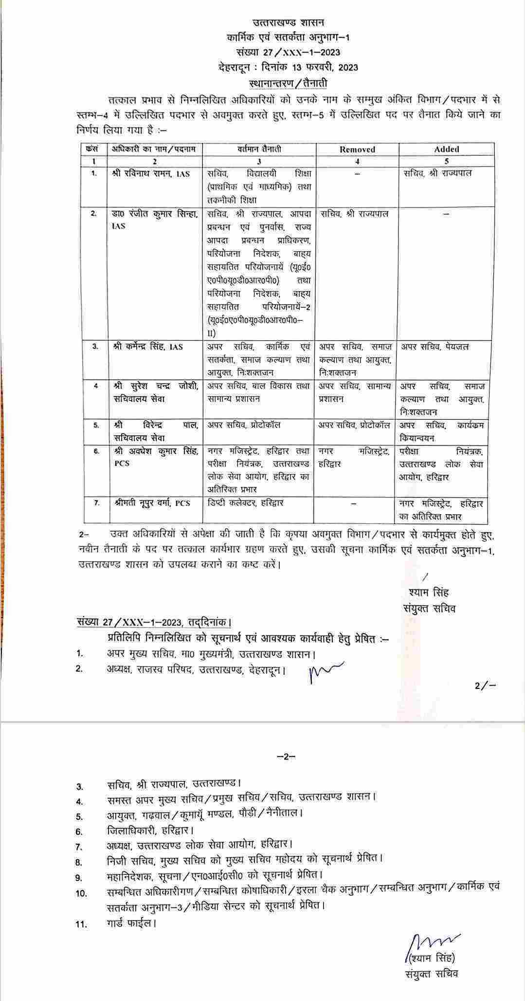 Uttarakhand: कुछ IAS, PCS व सचिवालय सेवा अधिकारियों में हुए ट्रांसफर 2 Hello Uttarakhand News »