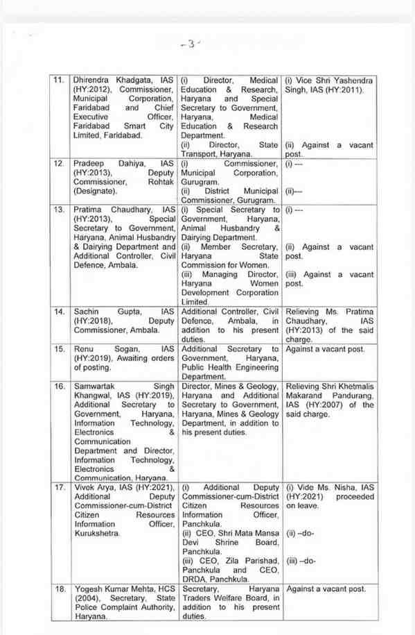 Big Administrative Reshuffle in Haryana, 17 IAS और 7 HCS अधिकारियों के तबादले 4 Major Administrative Reshuffle in Haryana