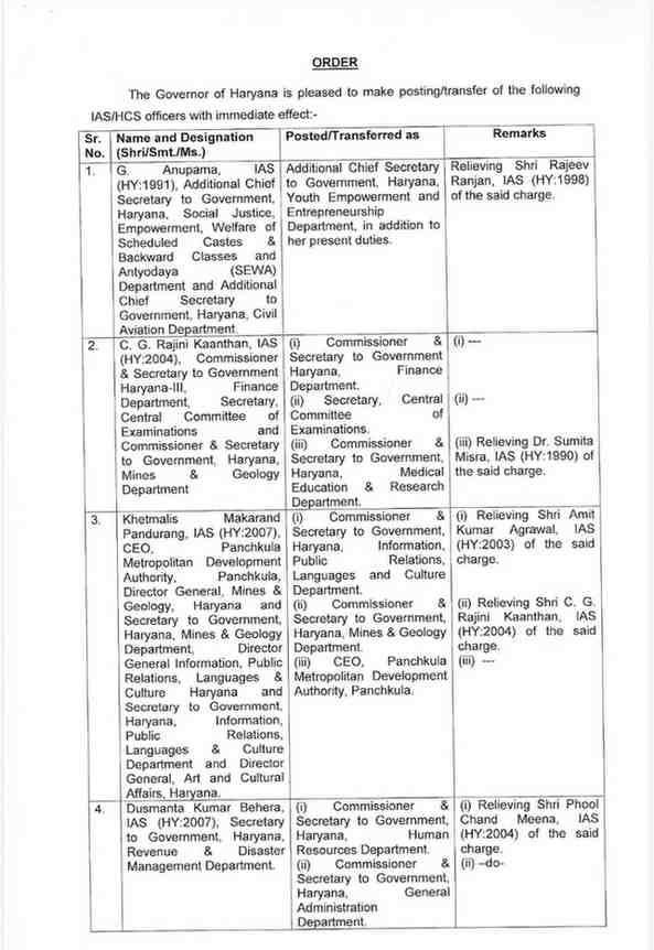 Big Administrative Reshuffle in Haryana, 17 IAS और 7 HCS अधिकारियों के तबादले 2 Major Administrative Reshuffle in Haryana