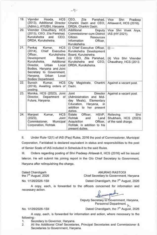 Big Administrative Reshuffle in Haryana, 17 IAS और 7 HCS अधिकारियों के तबादले 3 Big Administrative Reshuffle in Haryana